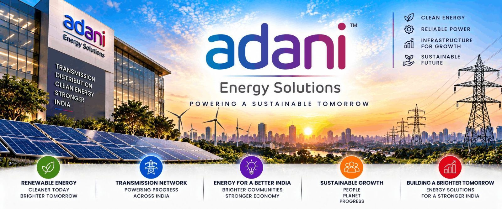 Adani Energy Solutions Technical Analysis : Trend Support & Resistance