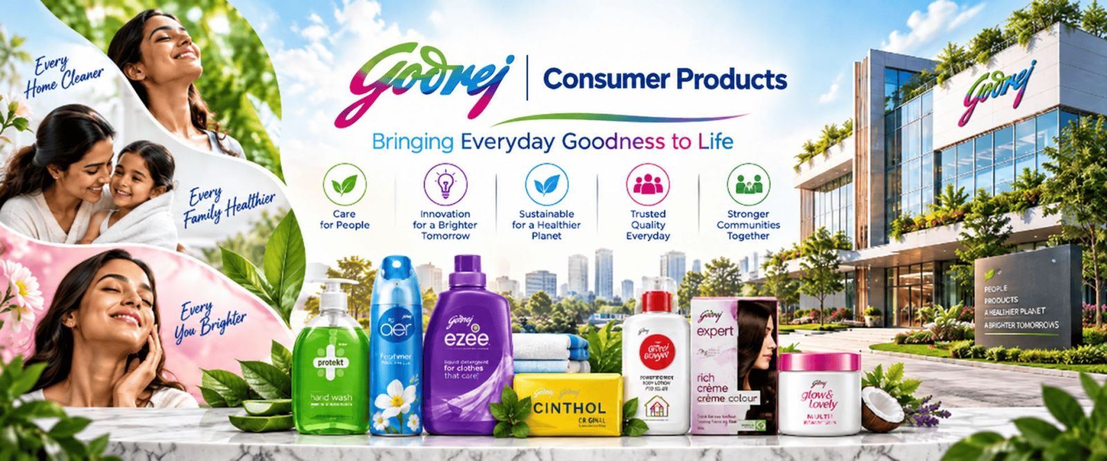 Godrej Consumer Products Technical Analysis : Trend Support & Resistance