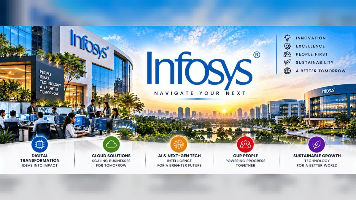Infosys Technical Analysis : Trend , Support & Resistance