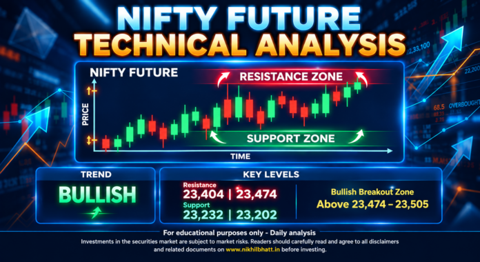 Nifty Futures Technical Analysis support resistance levels